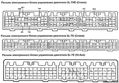 Электросхема EuroCargo до 2003 г. - Автозапчасти и автоХитрости