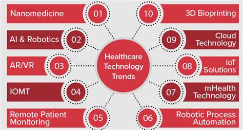 Top 10 Healthcare Technology Trends Wellness Prolink