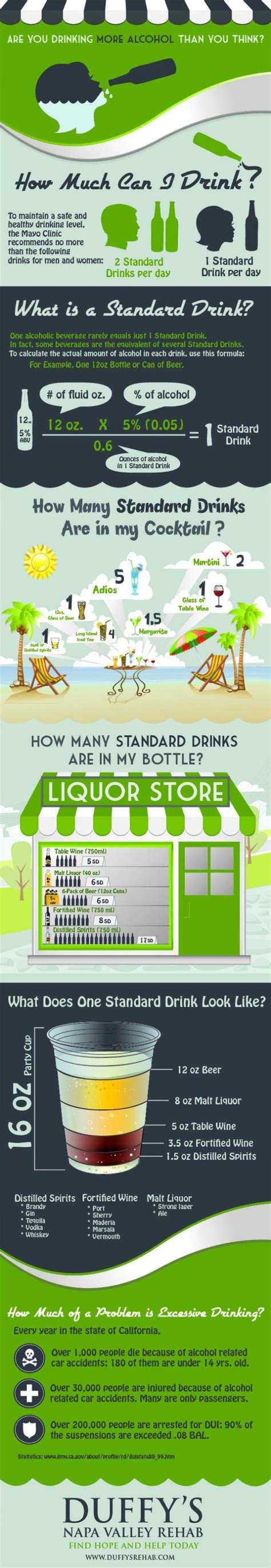 Standard drink contains about 0.6 ah, percentages and percentage points. Top 5 Alcohol Infographics