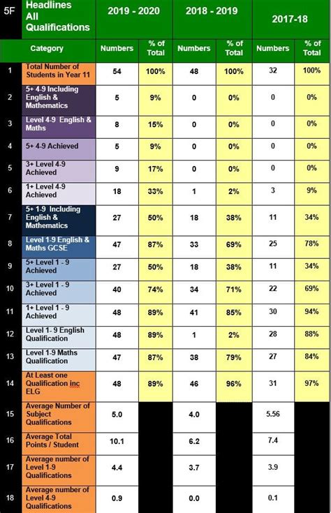 Gcse, as and a level achievements in 2020 compared with 2019. GCSE Results - The Link School