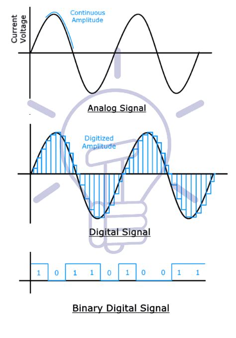 Difference Between Analog Digital Circuit Digital Vs Analog