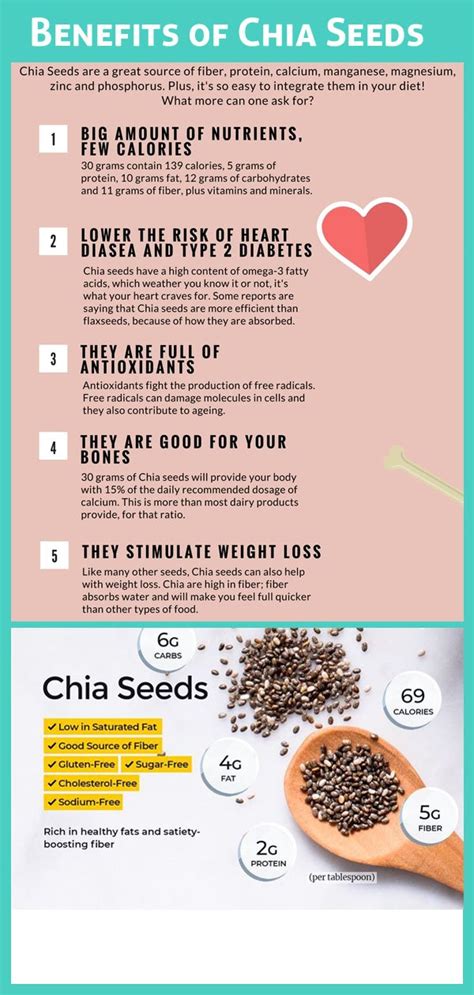 Amazing Health Benefits Of Chia Seeds For Weight Loss