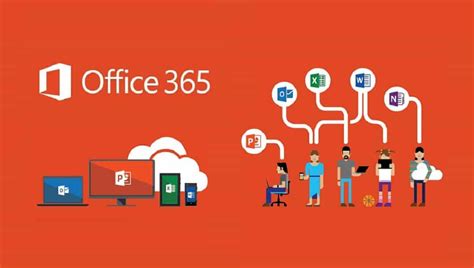 Ms Office 365 Migration Benefits Synergy It Solutions
