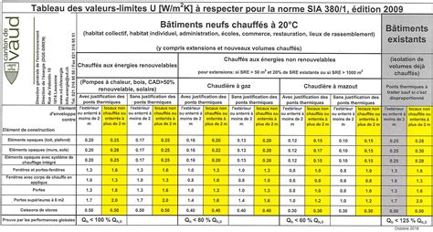 Marche à Suivre Guide Pour Le Contrôle De Conformité énergétique Des