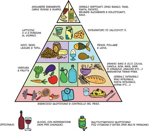 La Piramide Alimentare Una Guida Utile Meetabacademy