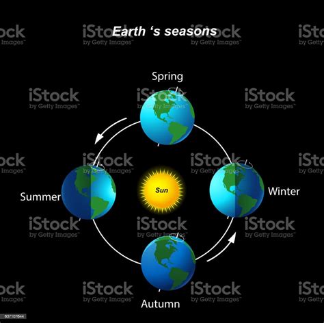 Earths Season On Black Background Stock Illustration - Download Image ...