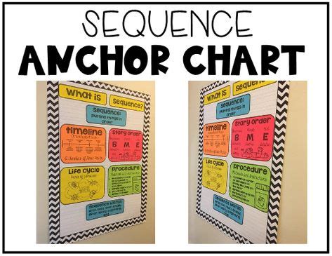 This anchor chart is set up the same as the graphic organizer that's included in my free craftivity. Sequence Anchor Chart | Anchor charts, Chart, Classroom ...