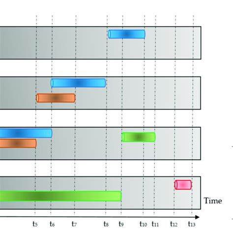 Spatiotemporal Representation Of Semantic Indoor Movement Trajectories Download Scientific