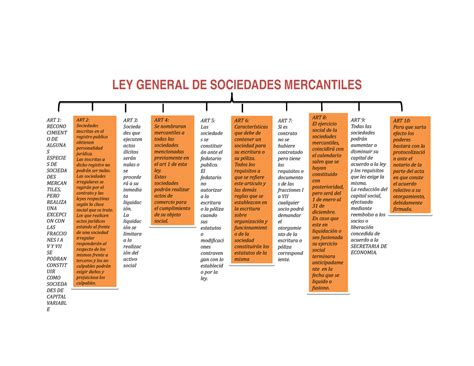 Sociedades Mercantiles De Col Mapa Mental Amostra Porn Sex Picture