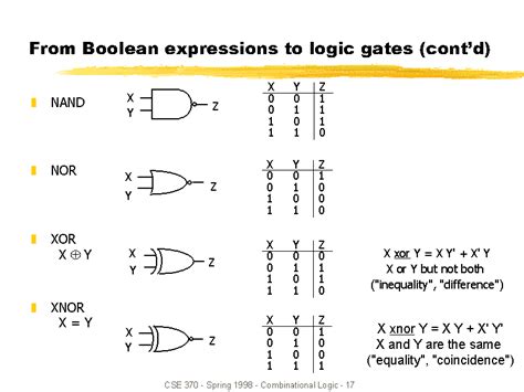 Xnor Gate Boolean Expression