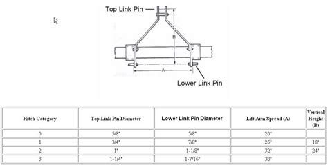 Class 1 To Class 2 3 Point Hitch Adapter Adapter View