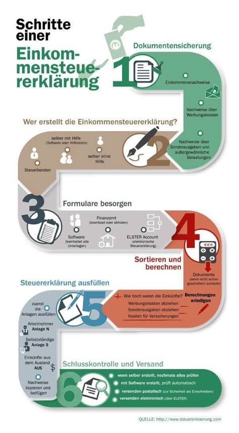 Allerdings müssen sie angeben, von wann bis wann sie arbeitslos waren. Steuererklärung: So machst du es richtig | Steuererklärung ...