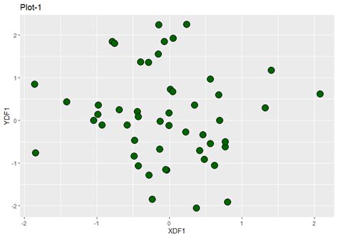 combine two ggplot plots from different dataframe in r geeksforgeeks 18768 hot sex picture