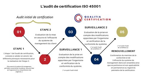 Certification Iso Qualitia Certification