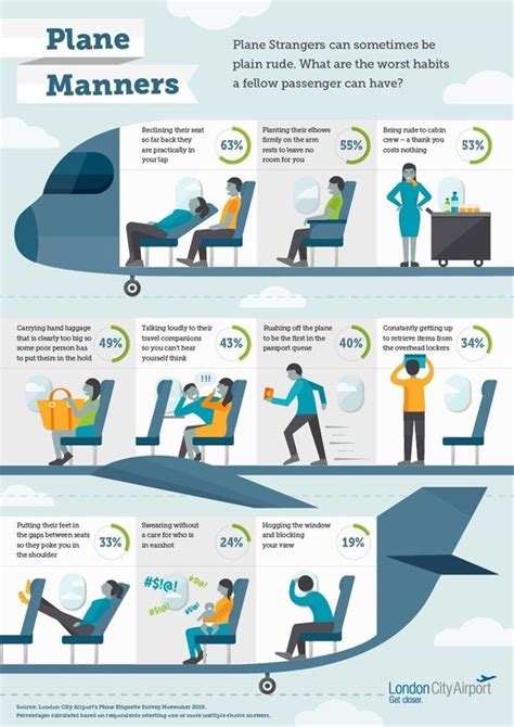 These Are The 10 Worst Habits Of Airplane Passengers The Huffington Post