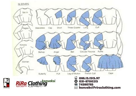 Terjawab • terverifikasi oleh ahli. Memilih Model Lengan Baju untuk Desain Busana