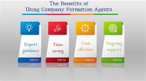 Why Do You Need A Company Formation Agent