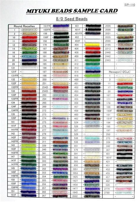 Types Of Beads Chart
