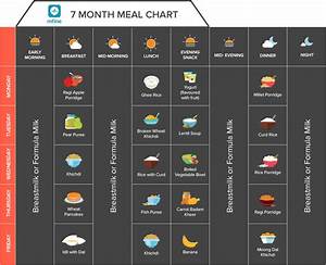 Indian Diet Chart Pdf Madinotes