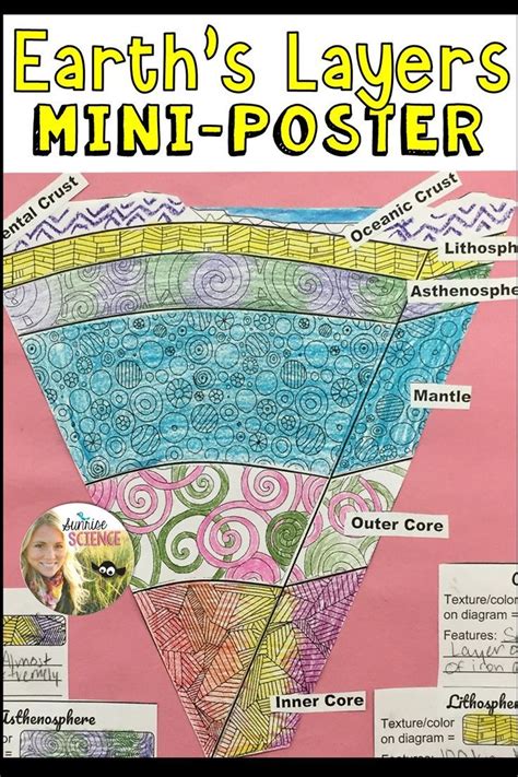Layers Of The Earth Poster Project And Human Model Activity Science