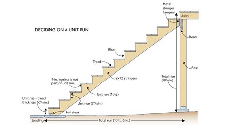 Stair stringers are the backbone of any set of stairs. Laying Out the Deck Stair Stringers - Fine Homebuilding in ...