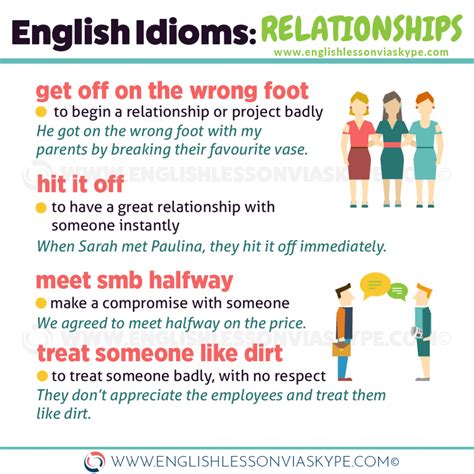 Hit it off in a sentence and translation of hit it off in english dictionary with audio pronunciation by dictionarist.com. English Idioms about Relationships - Learn English with ...