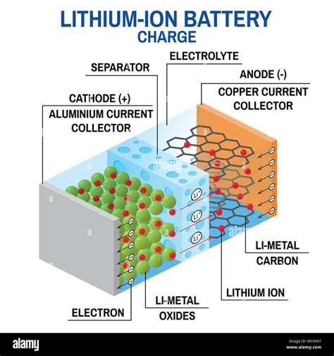 Li Ion Battery Diagram Vector Illustration Rechargeable Battery In