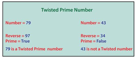 Twisted Prime Number Java Javatpoint