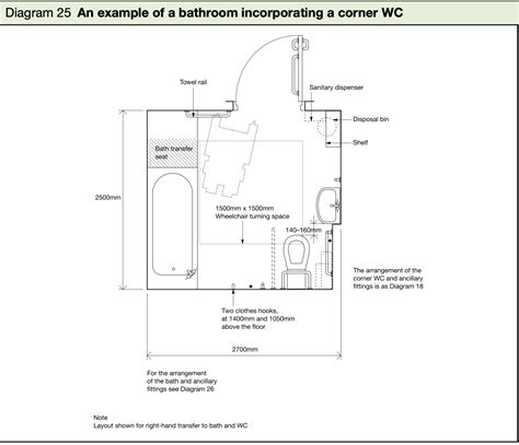 What Are The Dimensions Of A Disabled Bathroom Toilets Commercial Washrooms