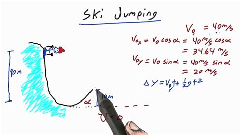 Ski Jumping Intro To Physics YouTube