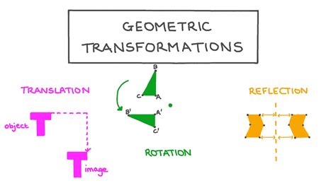 Lesson Geometric Transformations Nagwa