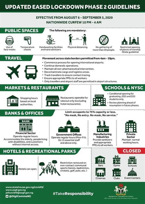 Please click on the links below for the details of the affected flights to the following regions COVID-19 NEWS - Nigerian Investment Promotion Commission