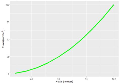 How To Use Superscript With Ggplot2 In R Geeksforgeeks