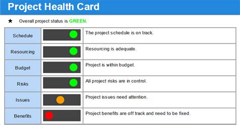 Monthly Status Report Template Ppt Download Free Project
