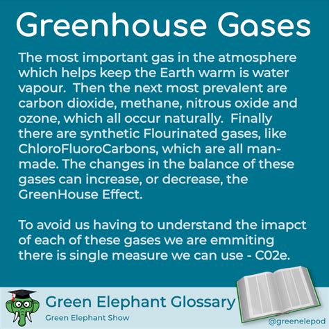 Greenhouse Gases Defined Gydeline