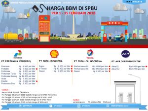 Harga minyak mentah februari 2021. INFOGRAFIS Harga BBM di SPBU Periode 1 - 15 Februari 2018 ...