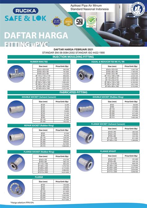 Daftar Harga Pipa Rucika Update Harga Pipa Pvc Rucika Standard Dan