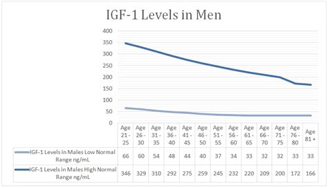 Hgh Levels How To Know How Much Growth Hormone You Need