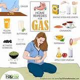 Pictures of Quick Gas Relief Home Remedies