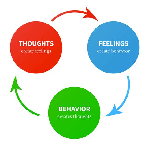 What Is Cognitive Behavioral Therapy April Moran Lcsw C