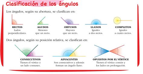 Cuales Son Las Clases De Angulos Y Su Definicion Variaciones Clase