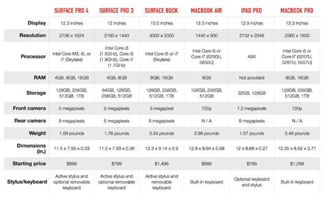 Intel Core I3 Vs I5 Vs I7 Which One Is Better For You Techstar