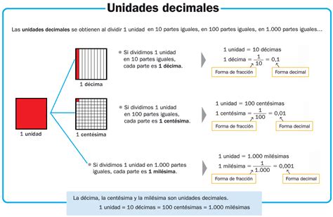 Arturo Duperier MatemÁticas 5º Temas 7 Y 8 NÚmeros Decimales
