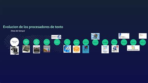 Linea Del Tiempo De La Evolución De Los Procesadores De Texto By Víctor
