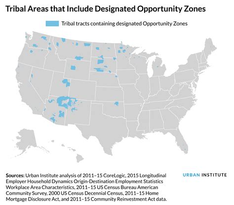 Making Opportunity Zones Work For Tribal Economic Development Center