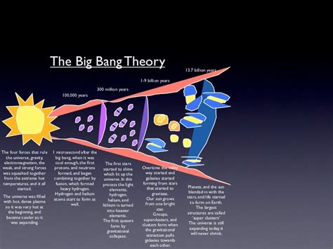 The Big Bang Model