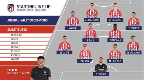 Chelsea are the first side to win away in the champions league against atletico madrid in the spaniards' last 12 games in the competition on home soil (since losing to benfica in september. Arsenal vs Atletico Madrid: Starting Line-ups (PHOTO)
