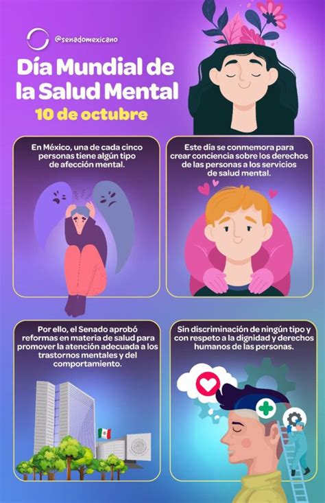 D A Mundial De La Salud Mental De Octubre Revista Macroeconomia