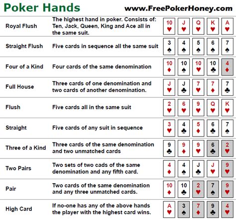 We did not find results for: poker hand chart | Texas Holdem poker hand rankings, a clear poker hand rankings chart ...