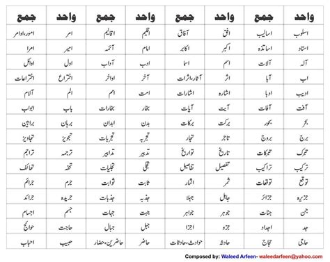 Urdu Grammar Worksheets Urdu Tafheem Worksheets For Grade 4 401893
